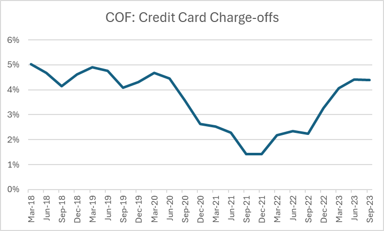 what is a merchant cash advance bad credit