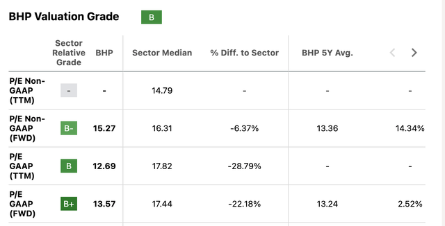 market multiple