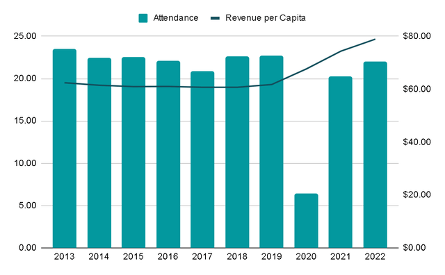 Author's Representation