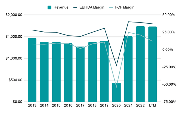 Author's Representation