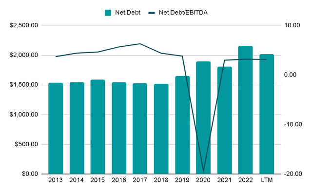 Author's Representation