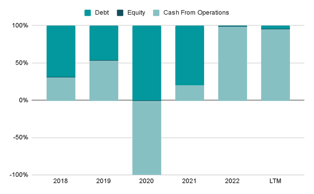 Author's Representation