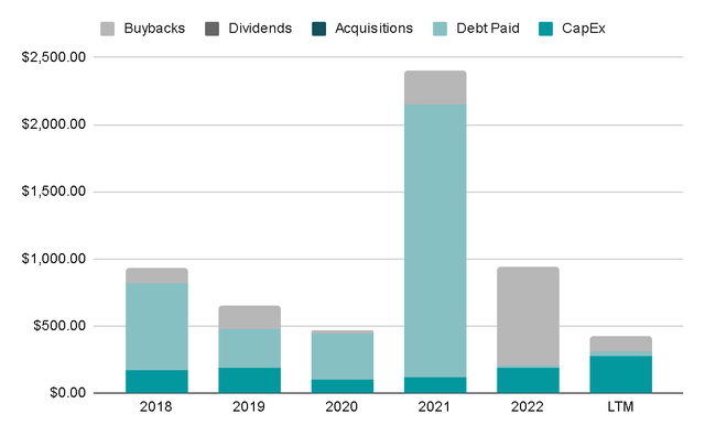 Author's Representation
