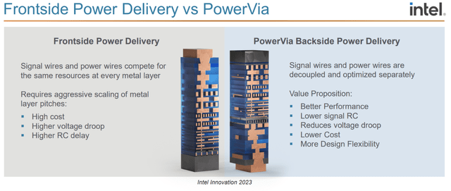 A comparison of frontside vs backside power.