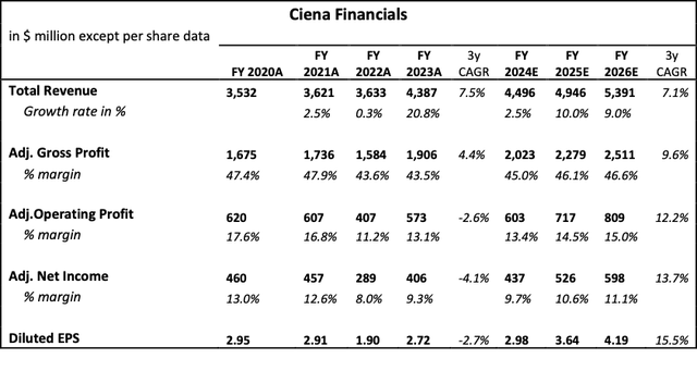 Table