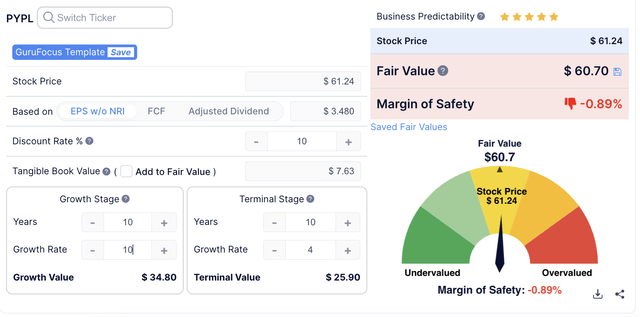 PayPal DCF Calculation