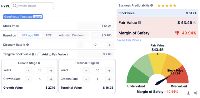 PayPal DCF Calculation Low End