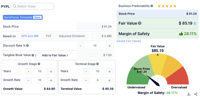 PayPal DCF Calculation High End