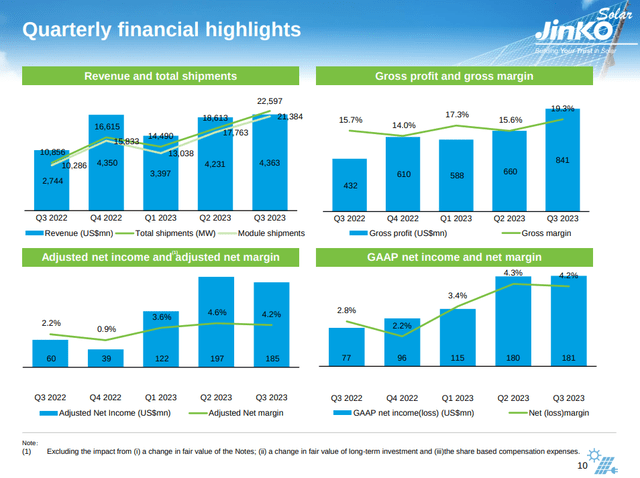 Jinko Solar quarterly performance