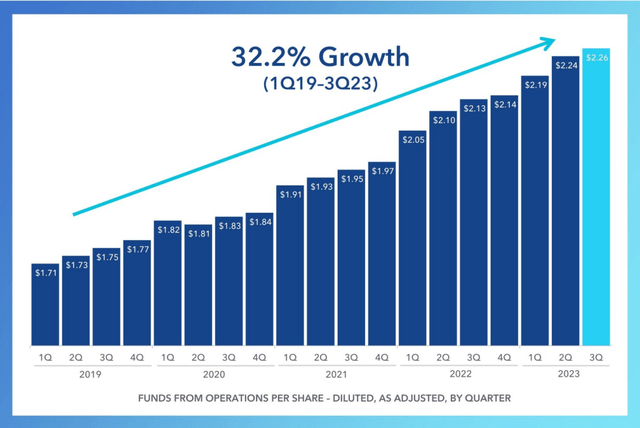 A graph of growth in blue and white Description automatically generated