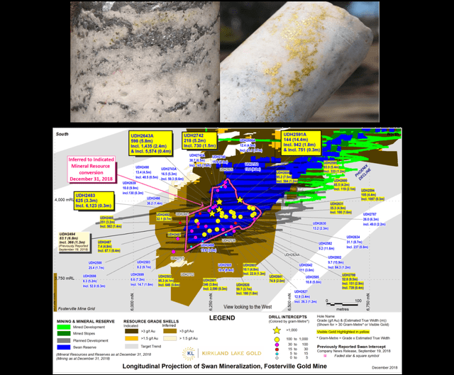 Fosterville Mineralization & Swan Zone