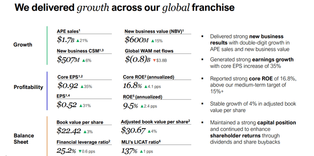 Manulife Stock: Time To Take Some Profits (NYSE:MFC) | Seeking Alpha