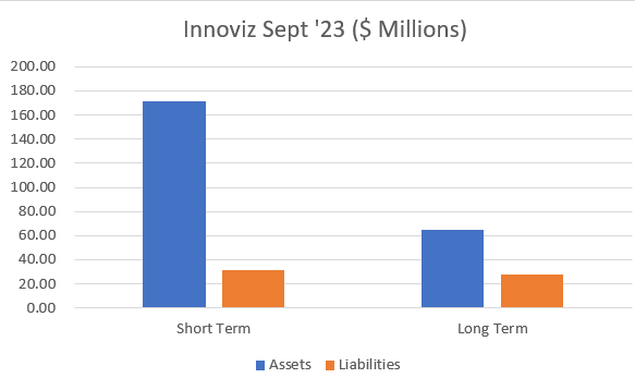 A graph of a bar chart Description automatically generated with medium confidence