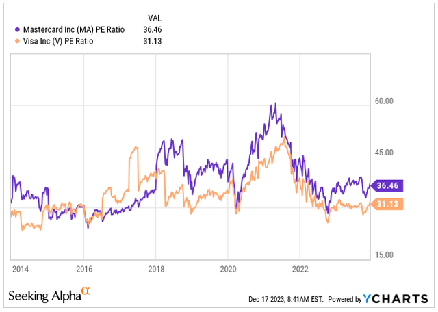 PE Ratio