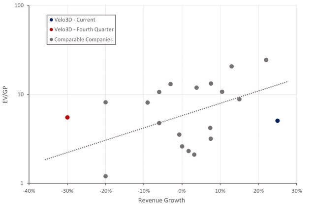 Velo3D Stock: Takeover Target (NYSE:VLD) | Seeking Alpha