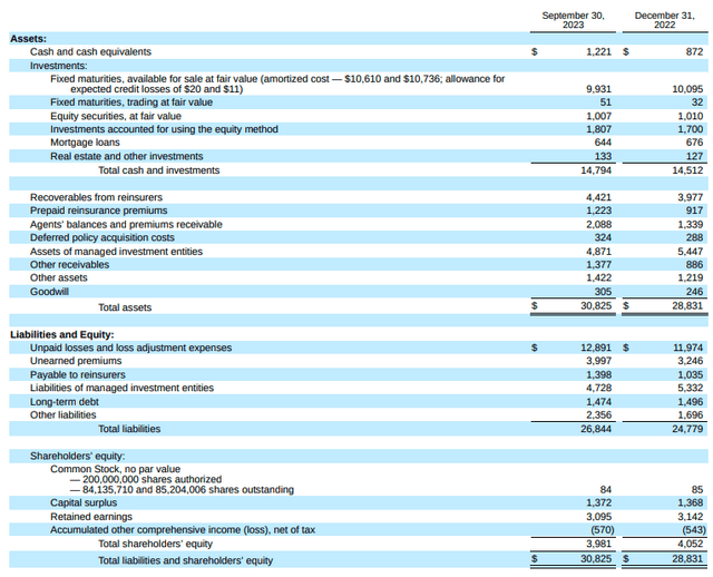 Screenshot from the most recent 10-Q filing showing the most recent balance sheet