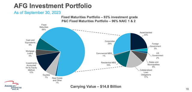 Slide from the Investor Presentation giving a quick overview of the portfolio