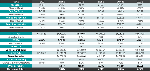 Author's Representation