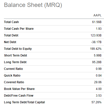 AAPL balance sheet summarized