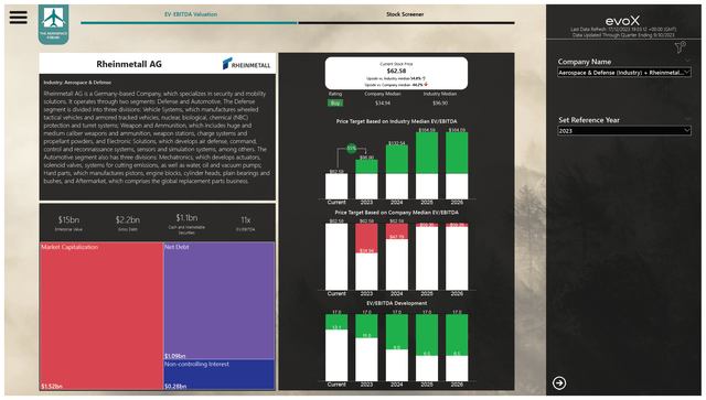 RHEINMETALL STOCK FORECAST TOMORROW visual data 7