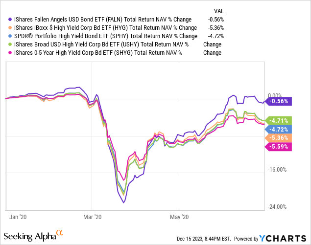 Data by YCharts