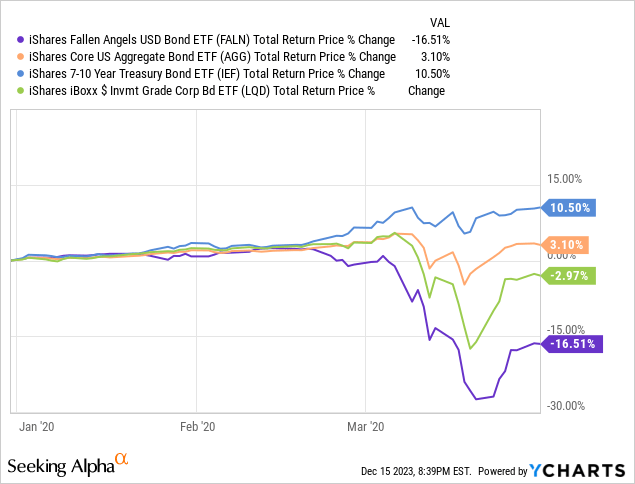 Data by YCharts