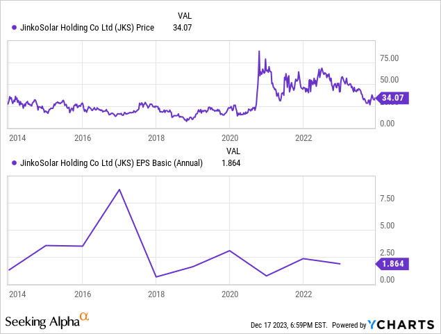 chart