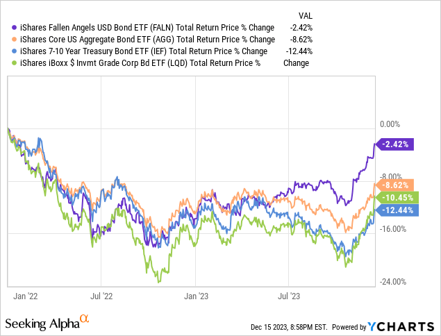 Data by YCharts