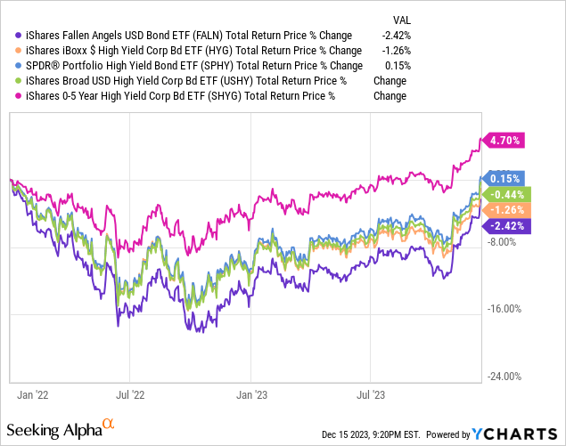 Data by YCharts