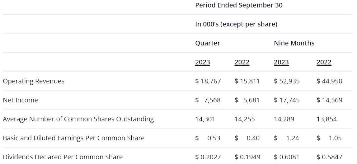 York Water America's Most Proven Dividend Stock Is Still A Buy (NASDAQ