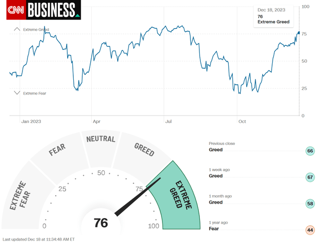 https://www.cnn.com/markets/fear-and-greed