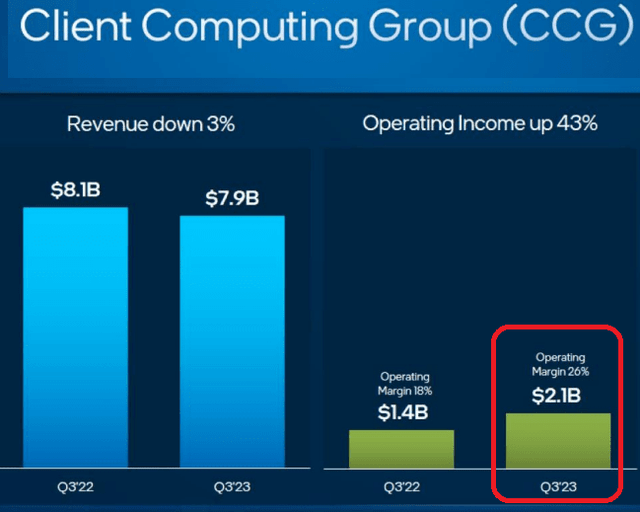 INTC Q3 2023