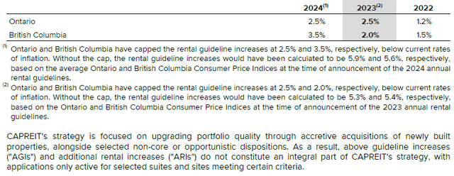 Guideline Rental Increases in Ontario and BC