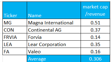 A blue and white table with white text Description automatically generated