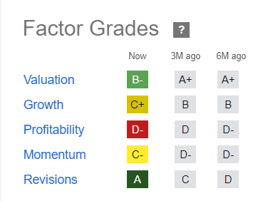 quant rating