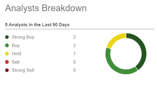 A green and yellow circle with numbers Description automatically generated