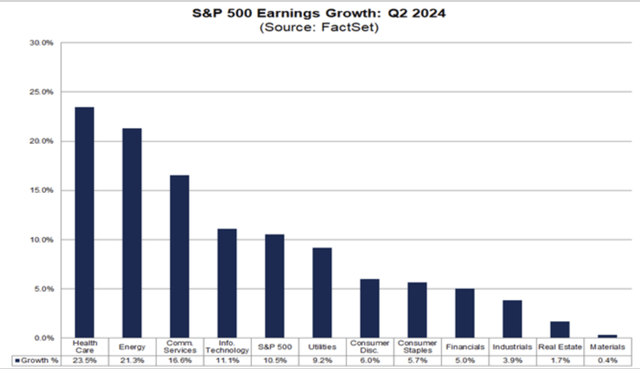 Earnings growth