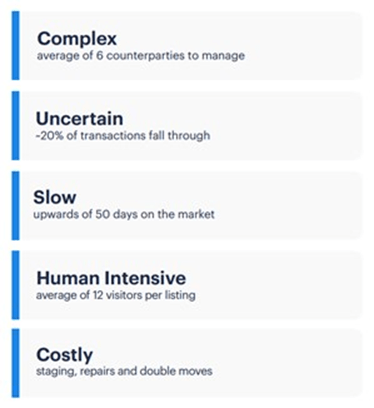 Problems with the Existing Process