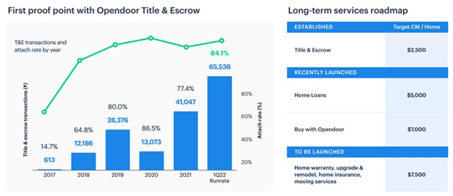 Potential Expansion into Adjacent High Margin Services