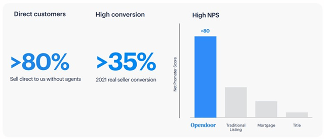 Indicators of Business Effectiveness