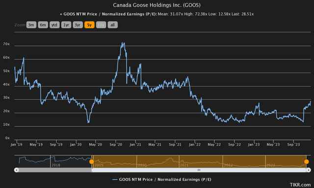 Canada Goose Waiting For The Targeted Earnings Growth GOOS