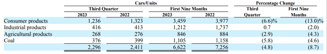 BRK.B, BRK.A, Berkshire Hathaway, BNSF, Investing in railroads