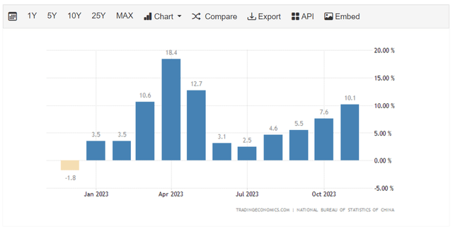 Alibaba: Dirt-Cheap And A Big Margin Of Safety (NYSE:BABA) | Seeking Alpha