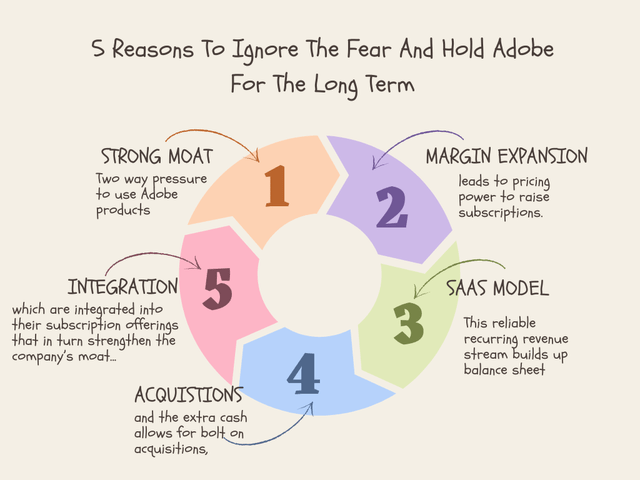 An infographic of the cyclical nature of Adobe's business model