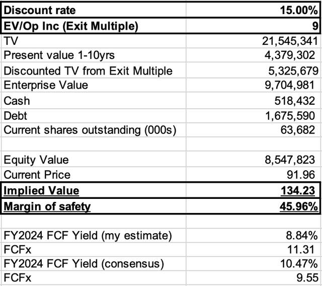 DCF with Exit Multiple