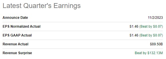 AAPL's last quarter's performance