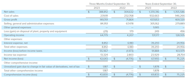 Income statement