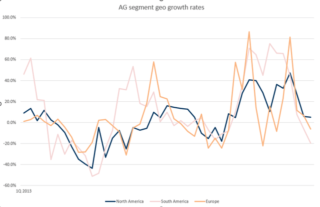 A graph of a graph showing the growth of the stock market Description automatically generated with medium confidence