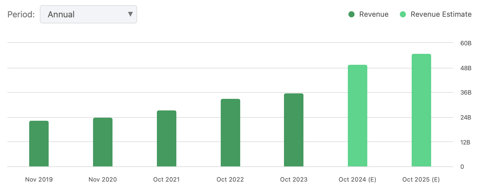 Computer Ratings: Nov. 2020 