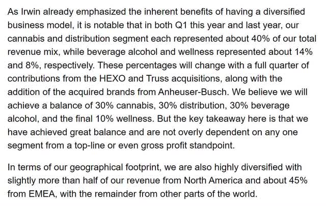 tlry tilray guidance